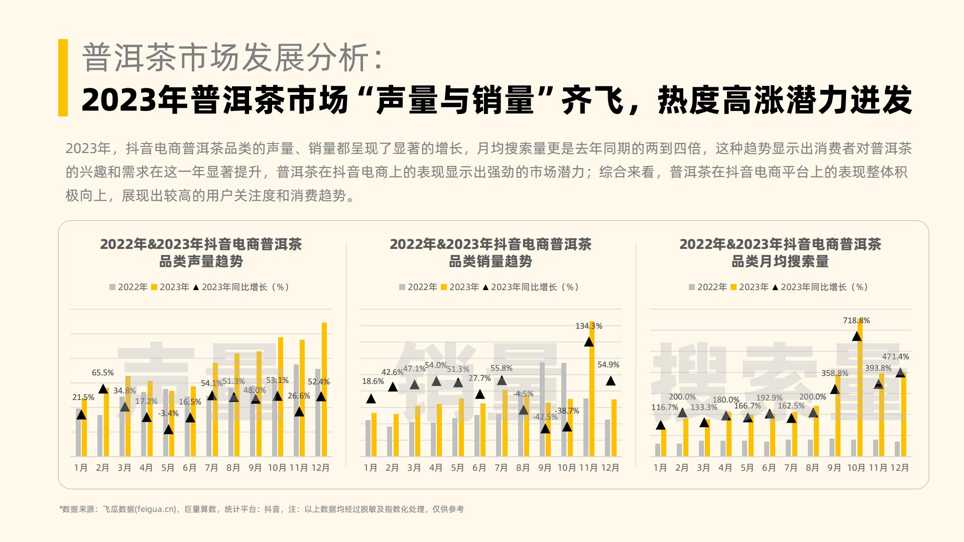 2023年社媒电商茶叶行业年度分析报告-果集行研-202403-58页.pdf
