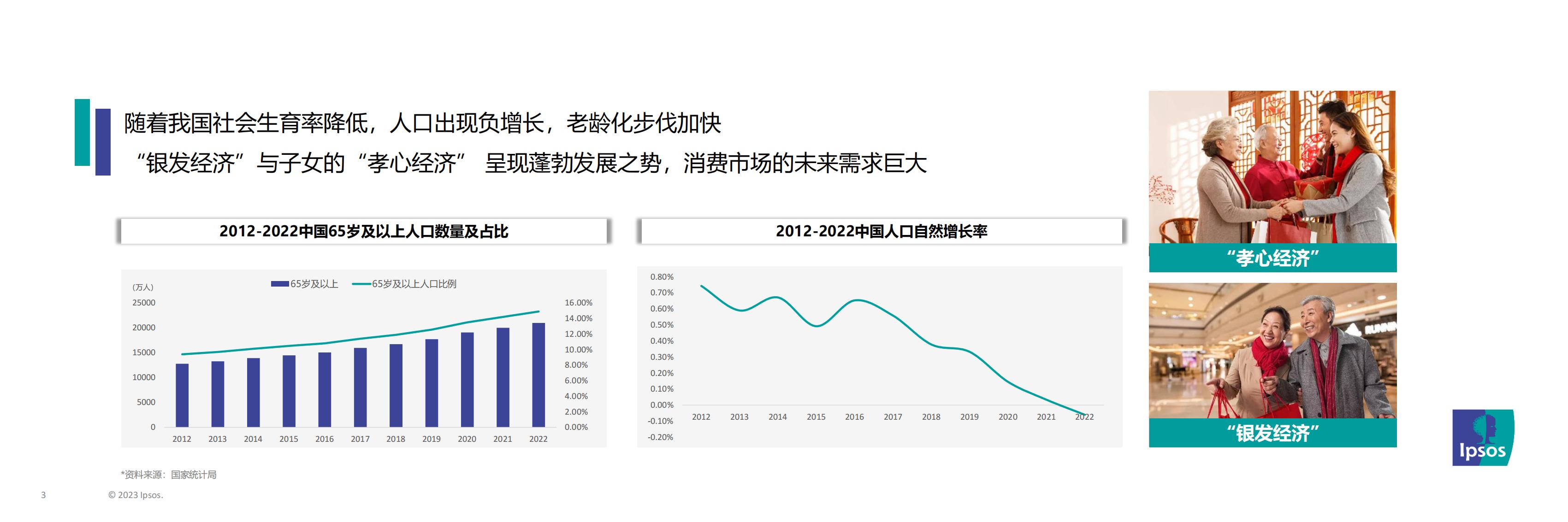 2023年消费趋势及消费者对饮品的需求期待-益普索-202305-28页.pdf