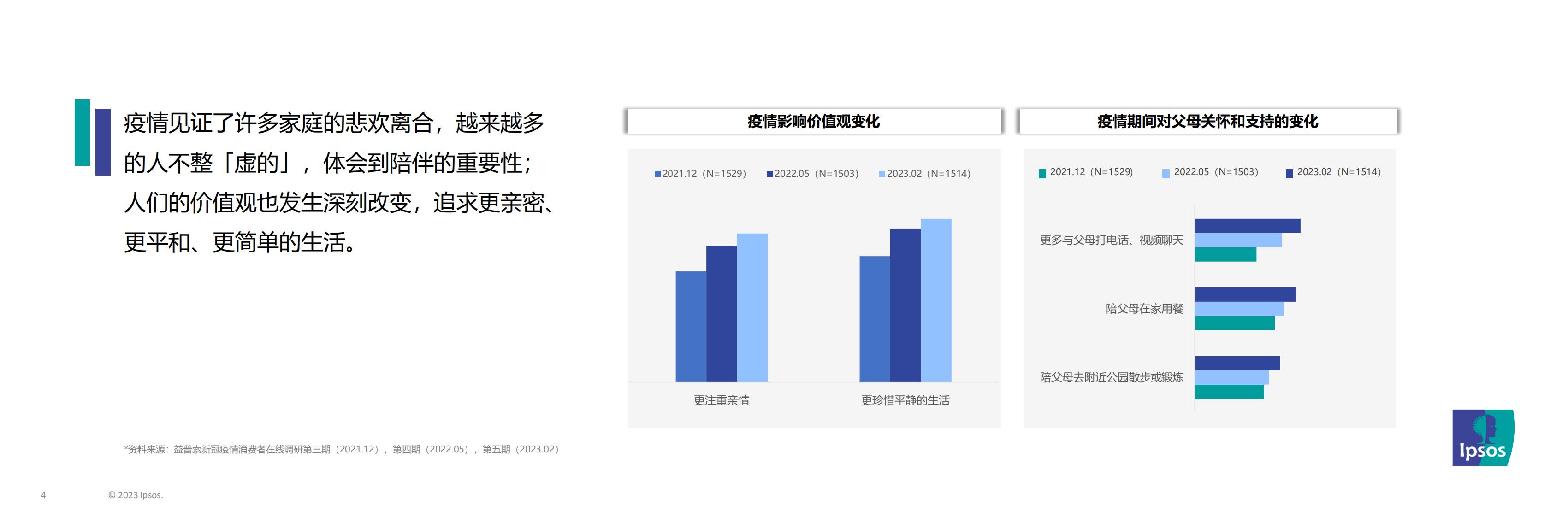 2023年消费趋势及消费者对饮品的需求期待-益普索-202305-28页.pdf