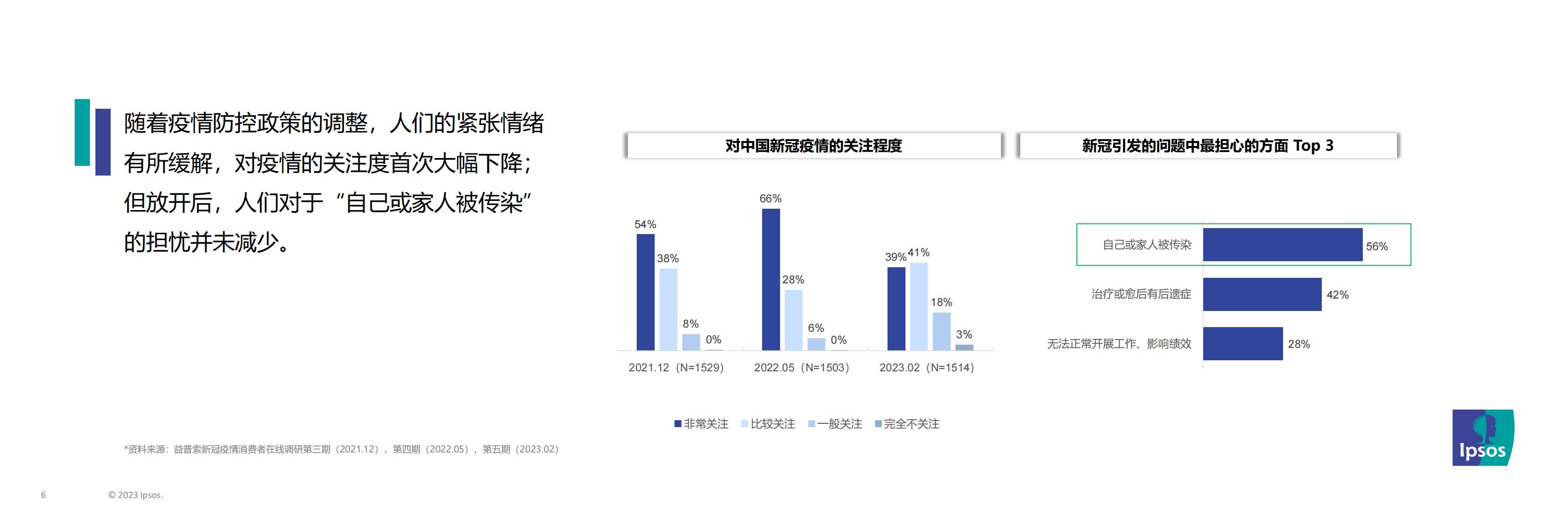 2023年消费趋势及消费者对饮品的需求期待-益普索-202305-28页.pdf