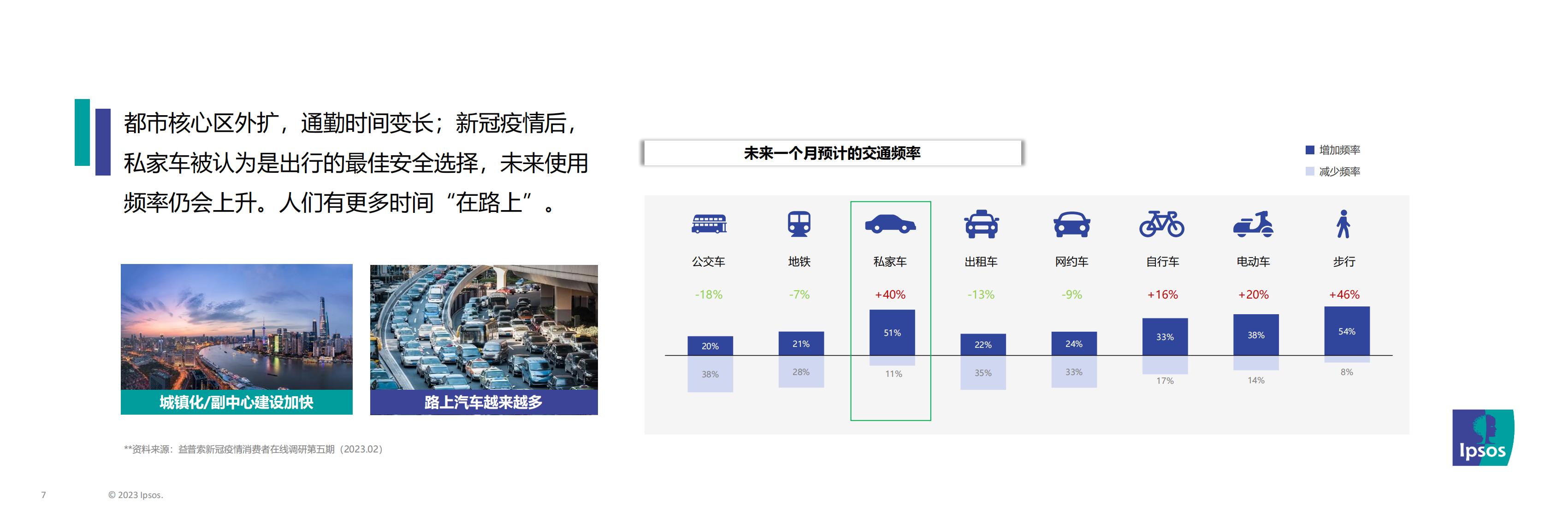2023年消费趋势及消费者对饮品的需求期待-益普索-202305-28页.pdf