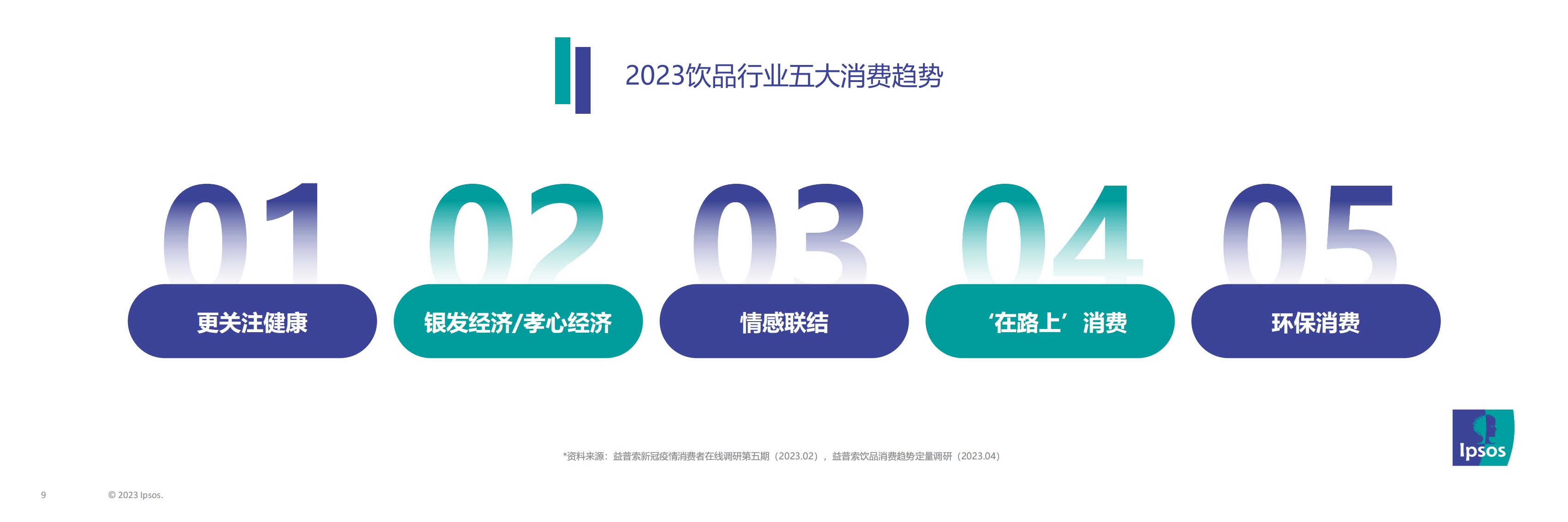 2023年消费趋势及消费者对饮品的需求期待-益普索-202305-28页.pdf