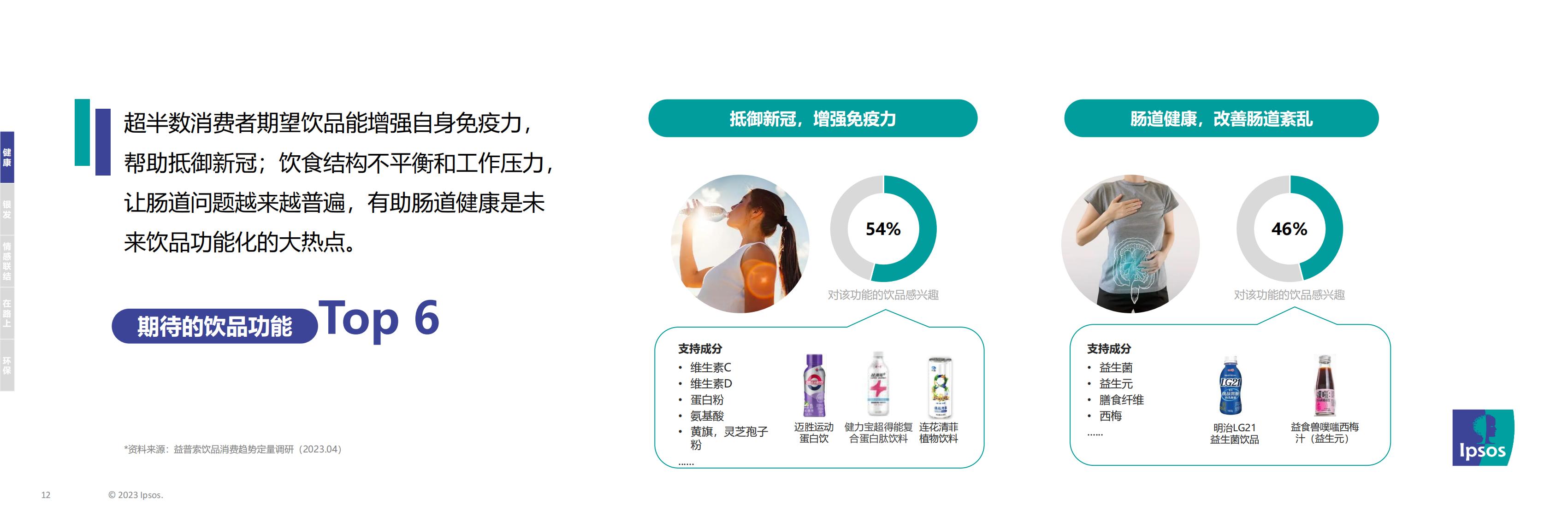 2023年消费趋势及消费者对饮品的需求期待-益普索-202305-28页.pdf
