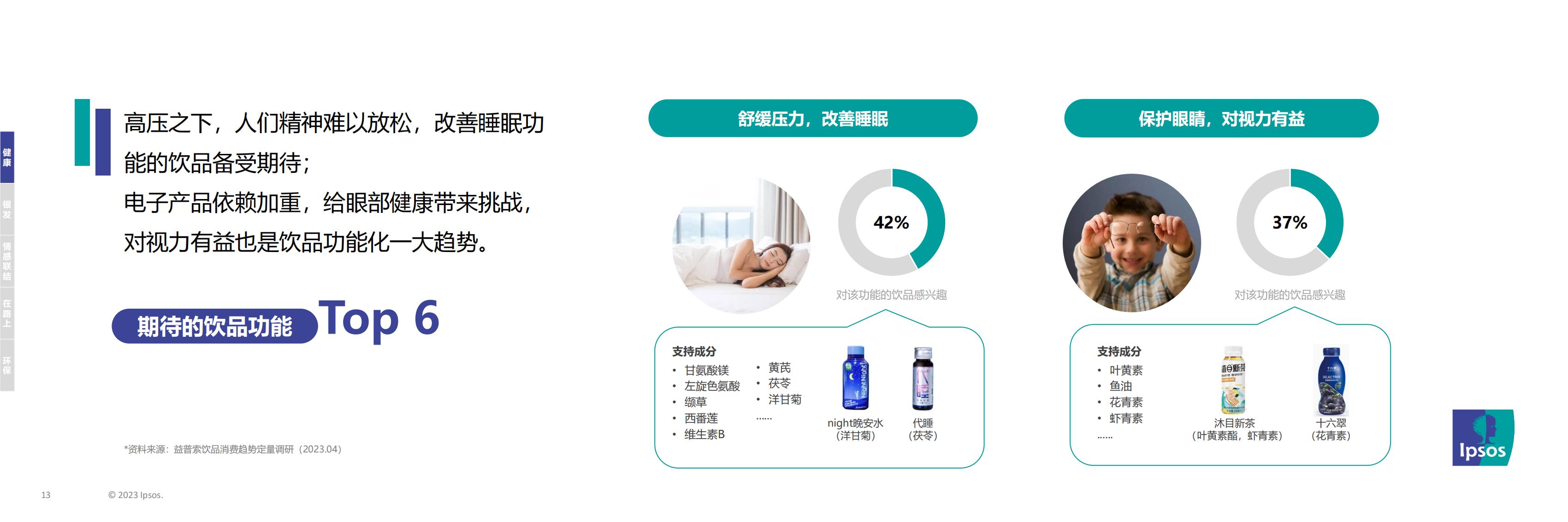 2023年消费趋势及消费者对饮品的需求期待-益普索-202305-28页.pdf