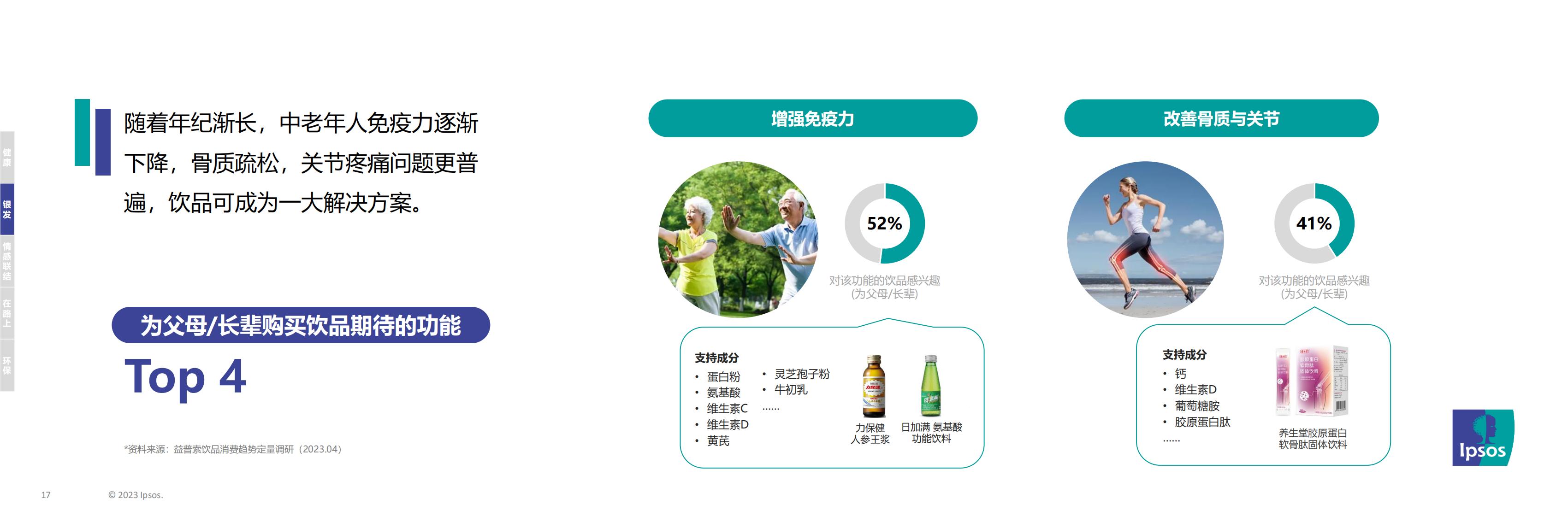 2023年消费趋势及消费者对饮品的需求期待-益普索-202305-28页.pdf