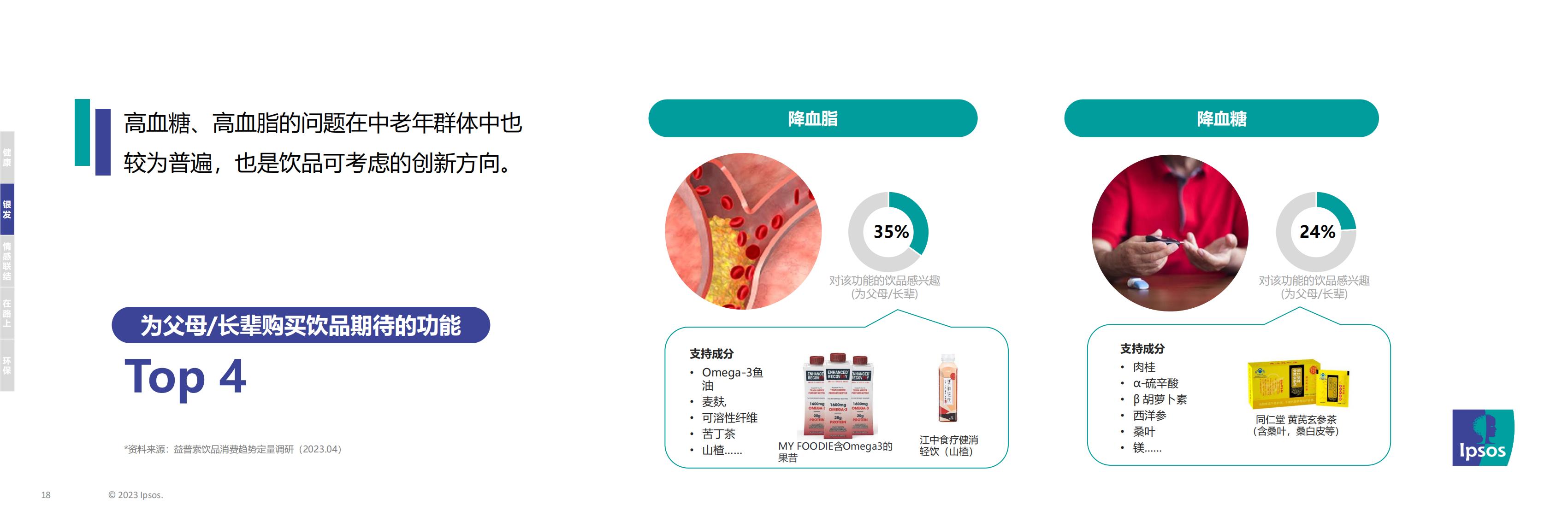 2023年消费趋势及消费者对饮品的需求期待-益普索-202305-28页.pdf