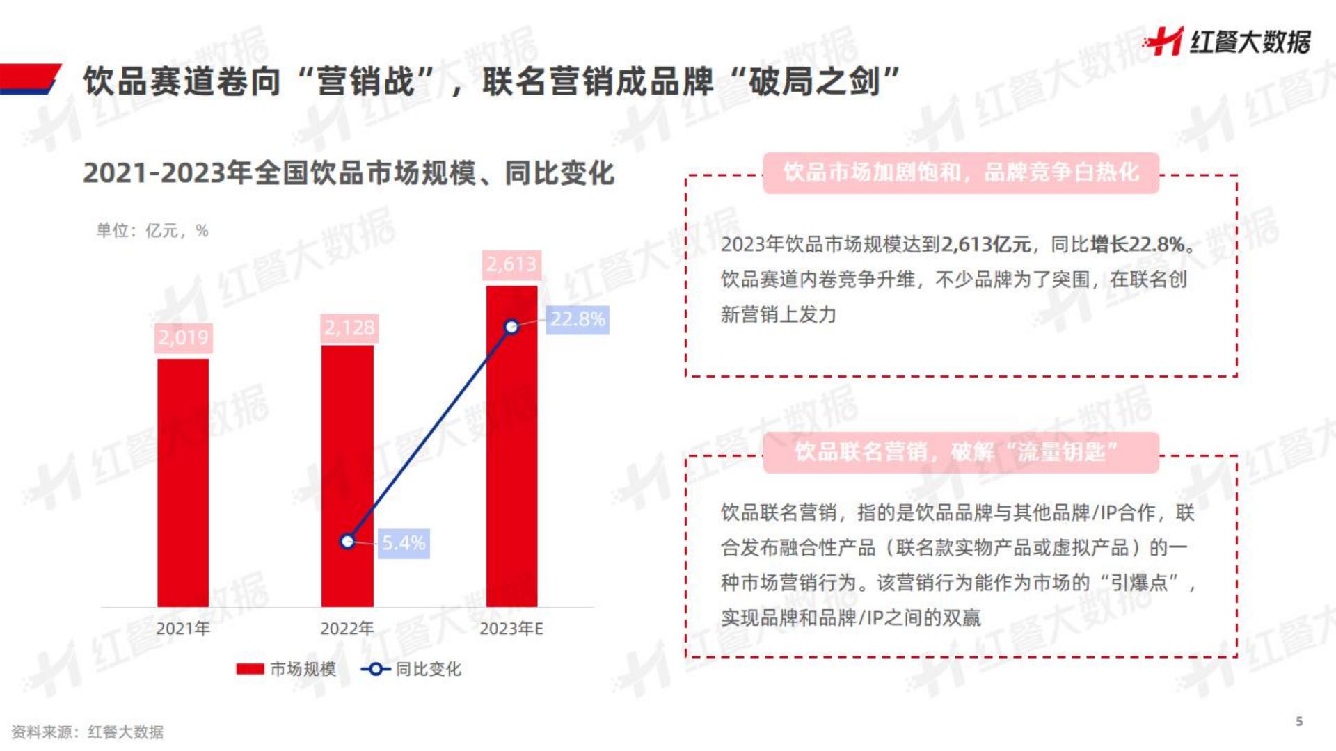 2023饮品品牌联名营销观察报告-202310-28页.pdf