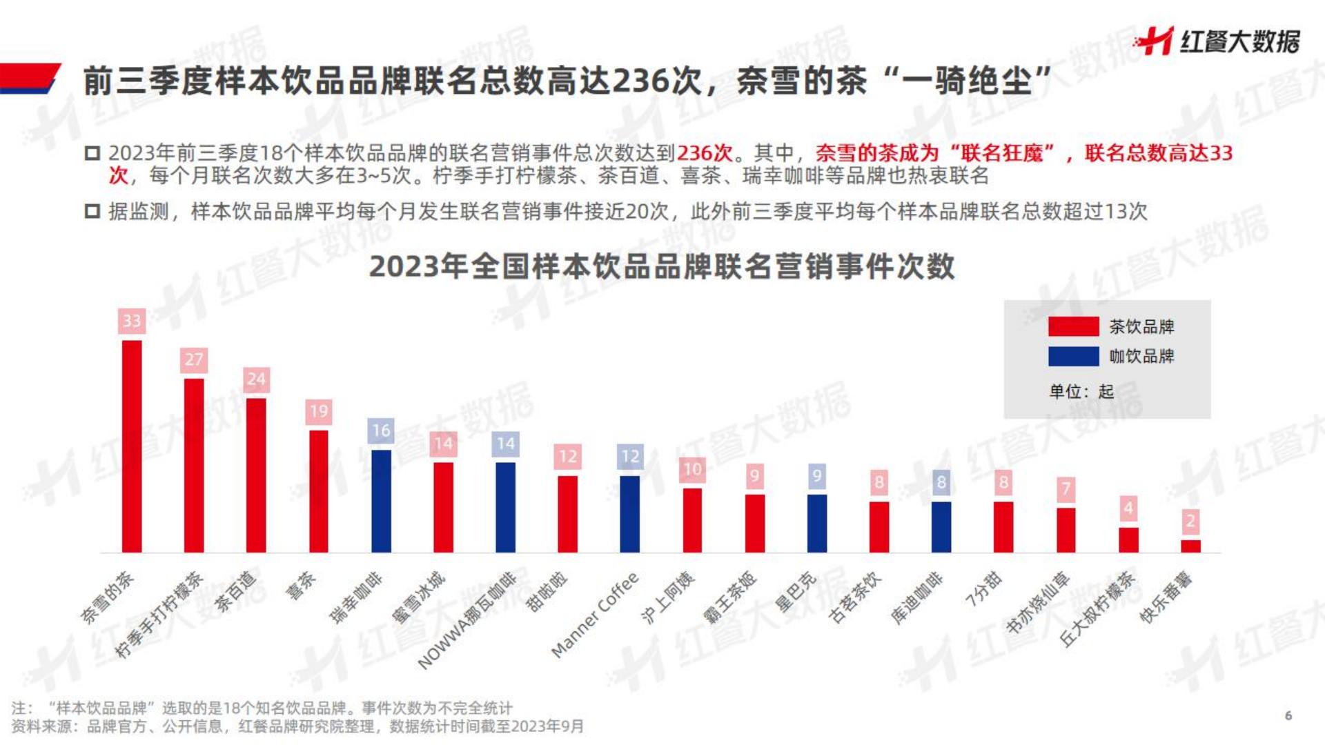 2023饮品品牌联名营销观察报告-202310-28页.pdf