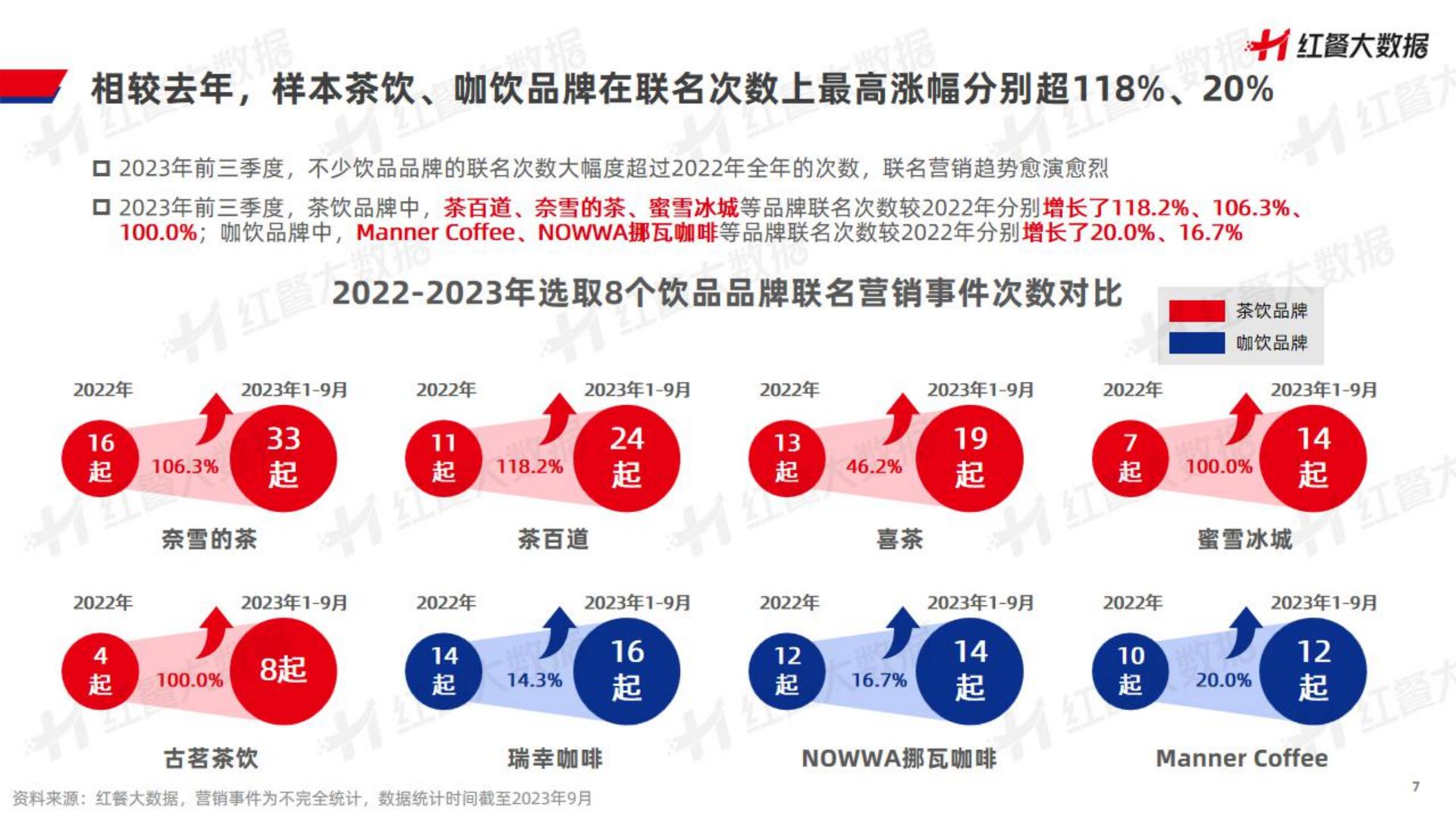 2023饮品品牌联名营销观察报告-202310-28页.pdf