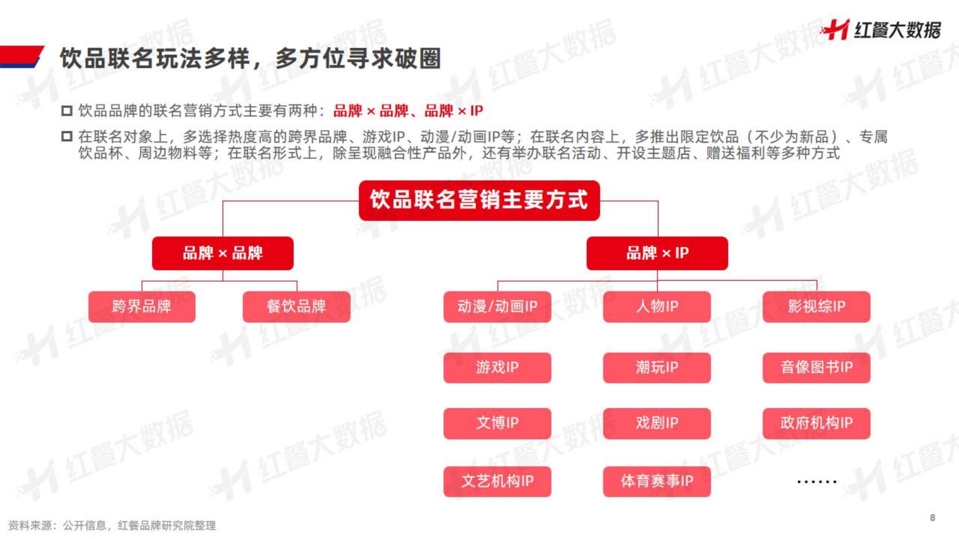 2023饮品品牌联名营销观察报告-202310-28页.pdf
