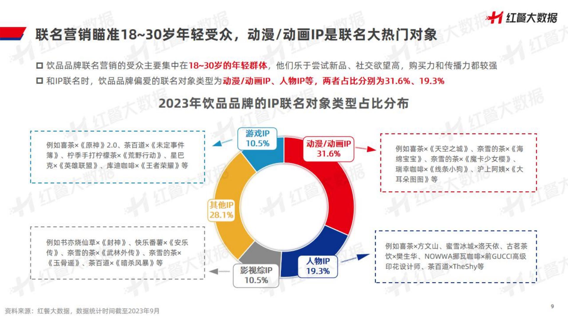 2023饮品品牌联名营销观察报告-202310-28页.pdf