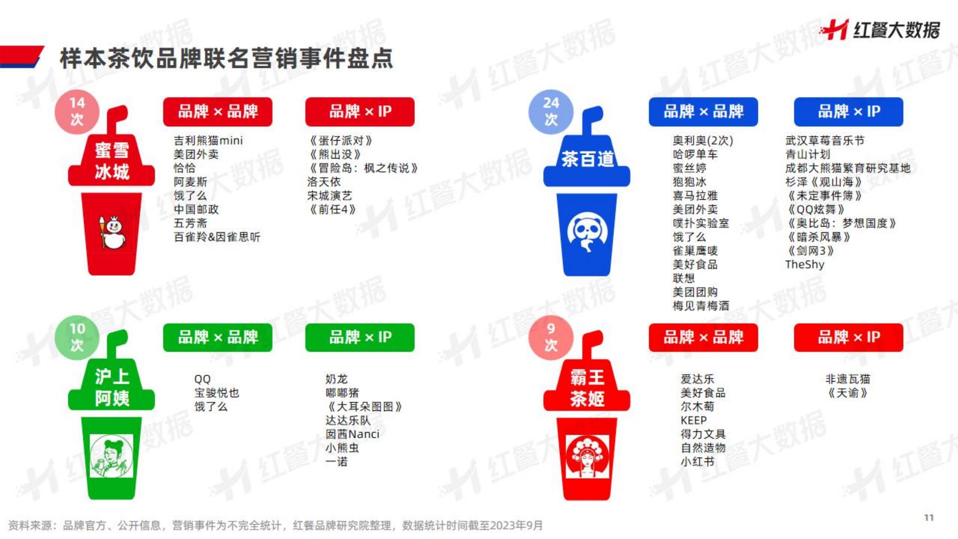 2023饮品品牌联名营销观察报告-202310-28页.pdf