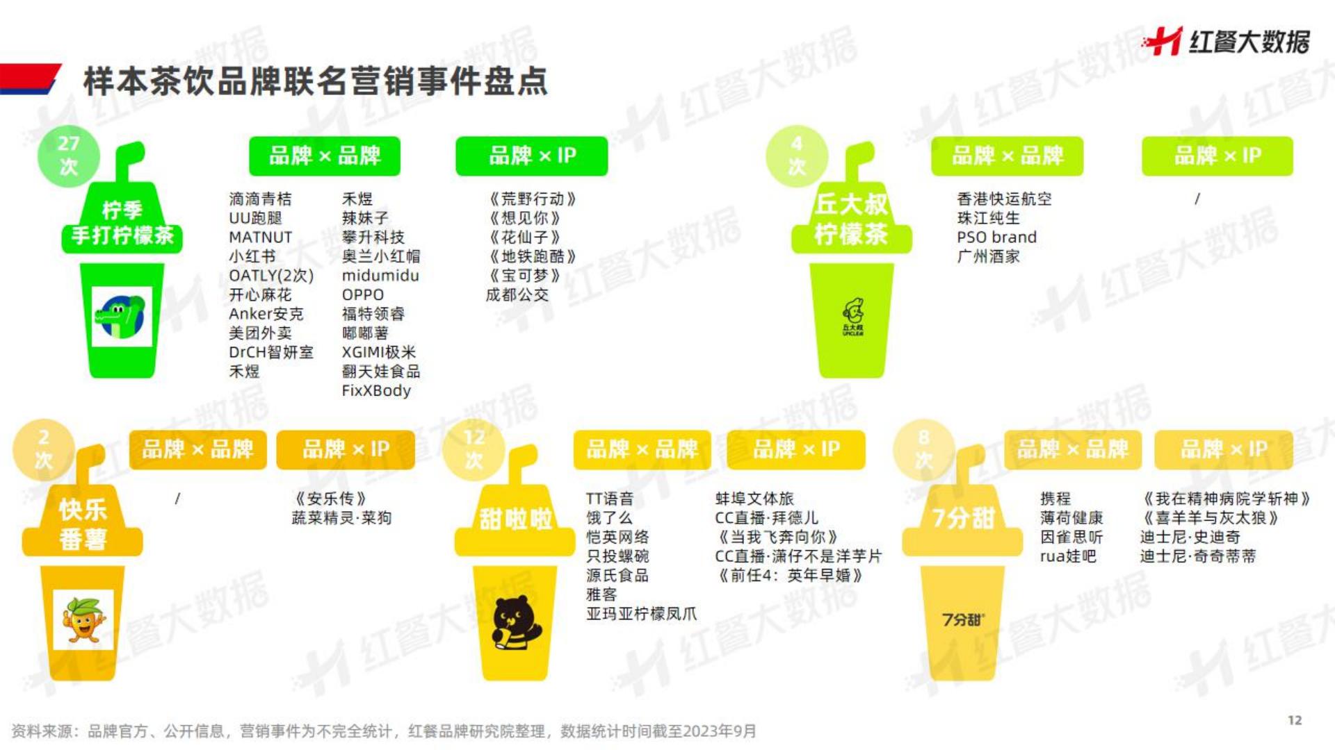 2023饮品品牌联名营销观察报告-202310-28页.pdf