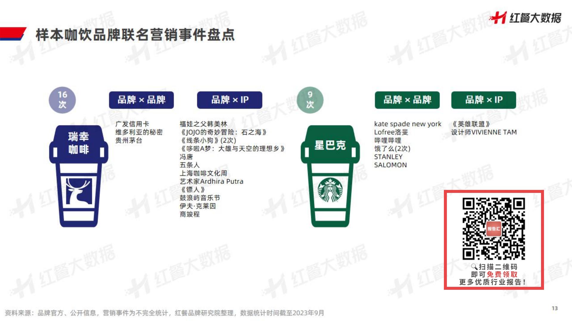 2023饮品品牌联名营销观察报告-202310-28页.pdf