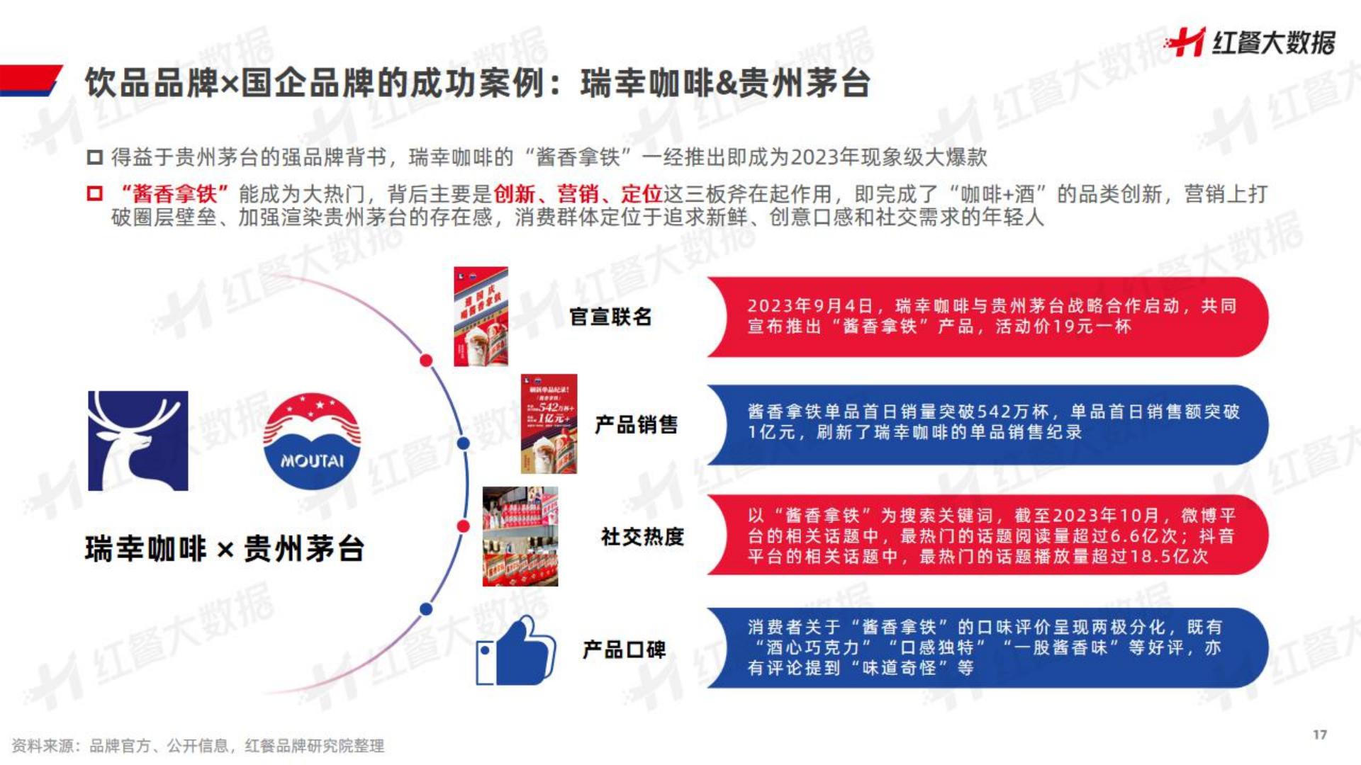 2023饮品品牌联名营销观察报告-202310-28页.pdf