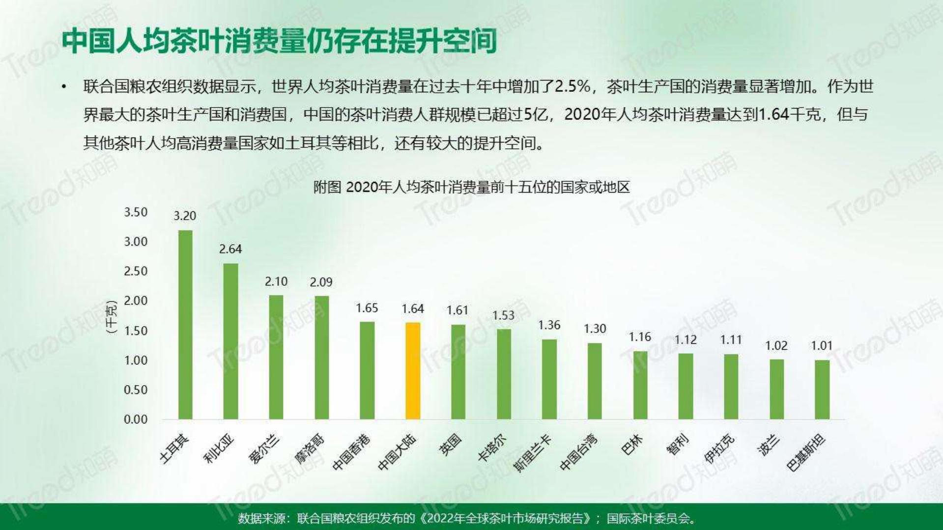 2023中国普洱茶消费趋势洞察报告-知萌-202306-34页.pdf