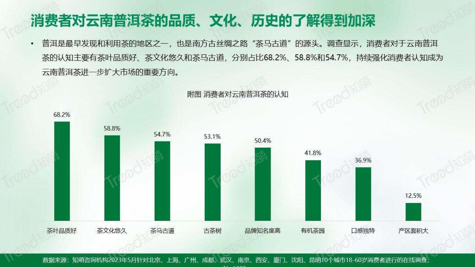 2023中国普洱茶消费趋势洞察报告-知萌-202306-34页.pdf