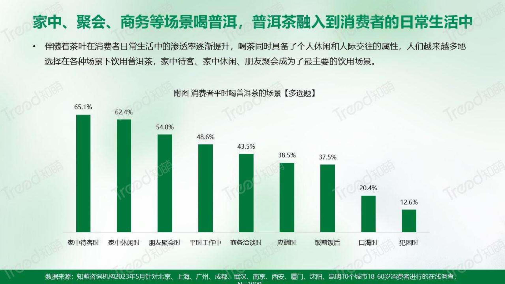 2023中国普洱茶消费趋势洞察报告-知萌-202306-34页.pdf