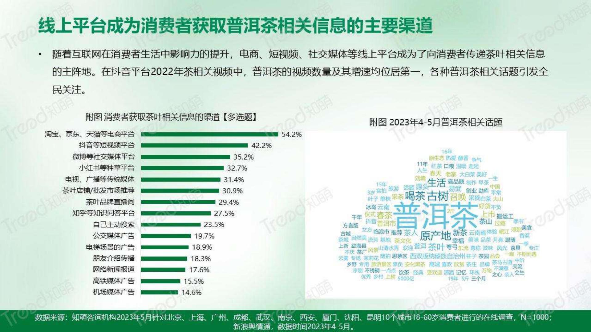 2023中国普洱茶消费趋势洞察报告-知萌-202306-34页.pdf