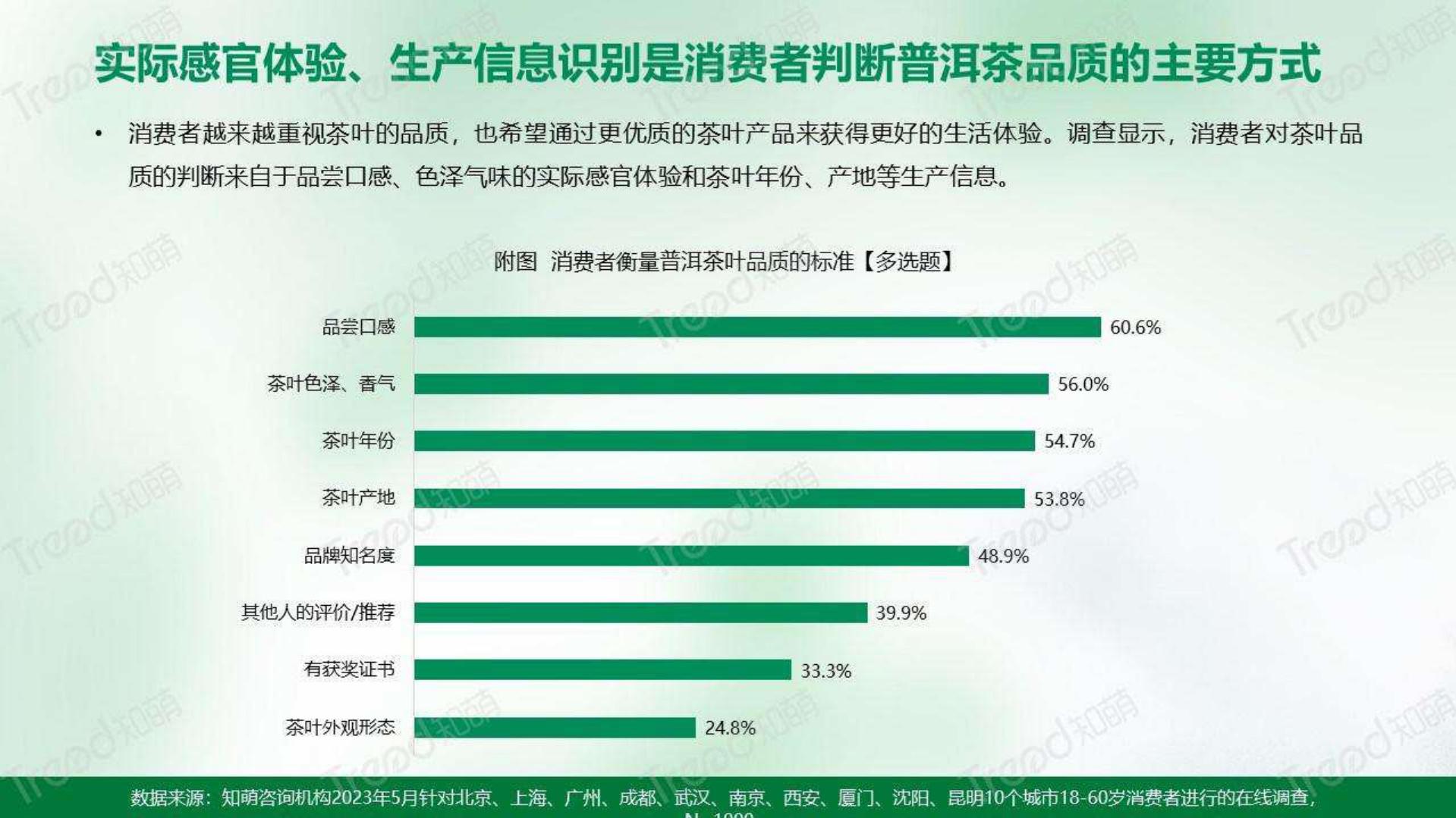 2023中国普洱茶消费趋势洞察报告-知萌-202306-34页.pdf