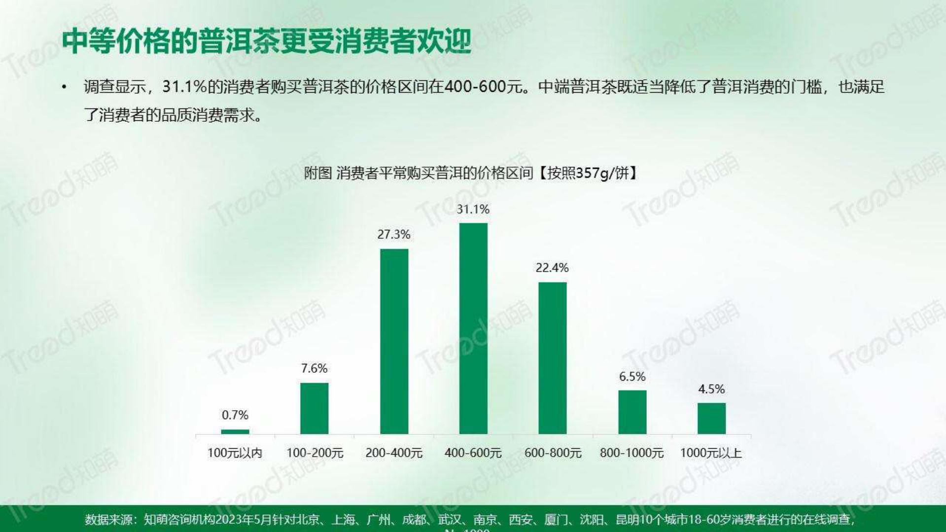 2023中国普洱茶消费趋势洞察报告-知萌-202306-34页.pdf
