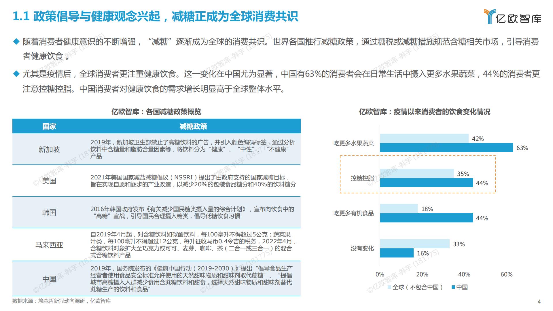 2023中国无糖茶饮行业白皮书-亿欧智库-202303-27页.pdf