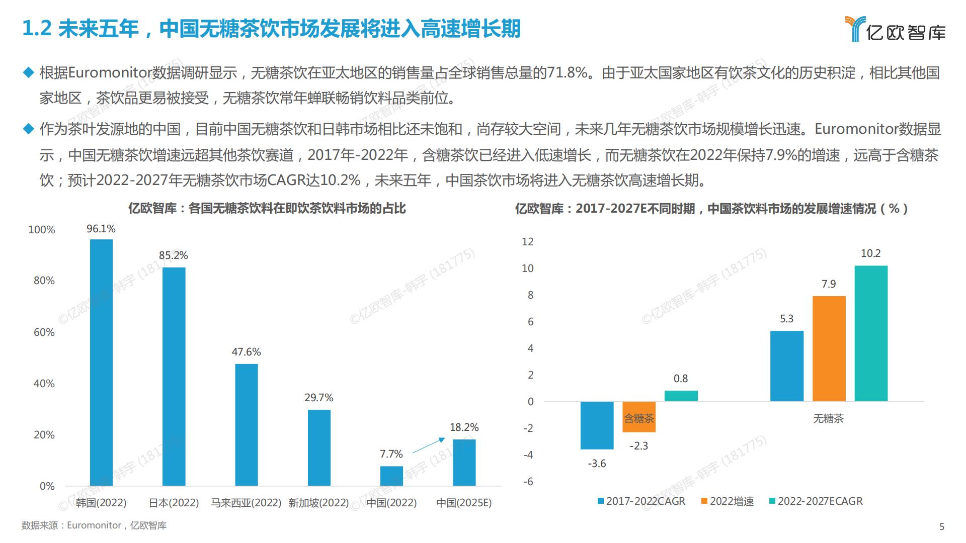 2023中国无糖茶饮行业白皮书-亿欧智库-202303-27页.pdf