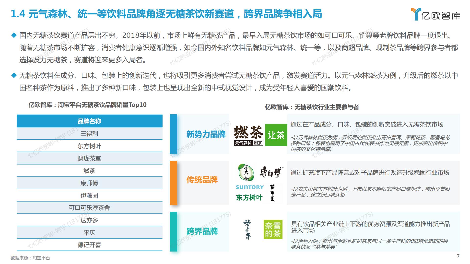2023中国无糖茶饮行业白皮书-亿欧智库-202303-27页.pdf