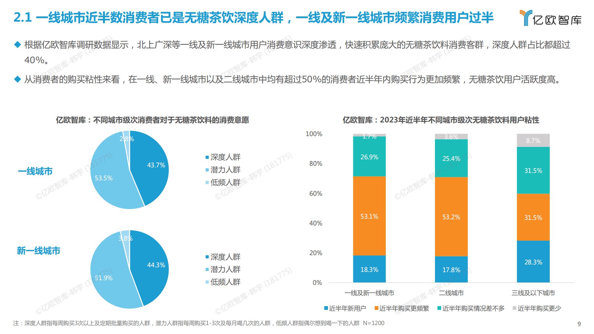 2023中国无糖茶饮行业白皮书-亿欧智库-202303-27页.pdf