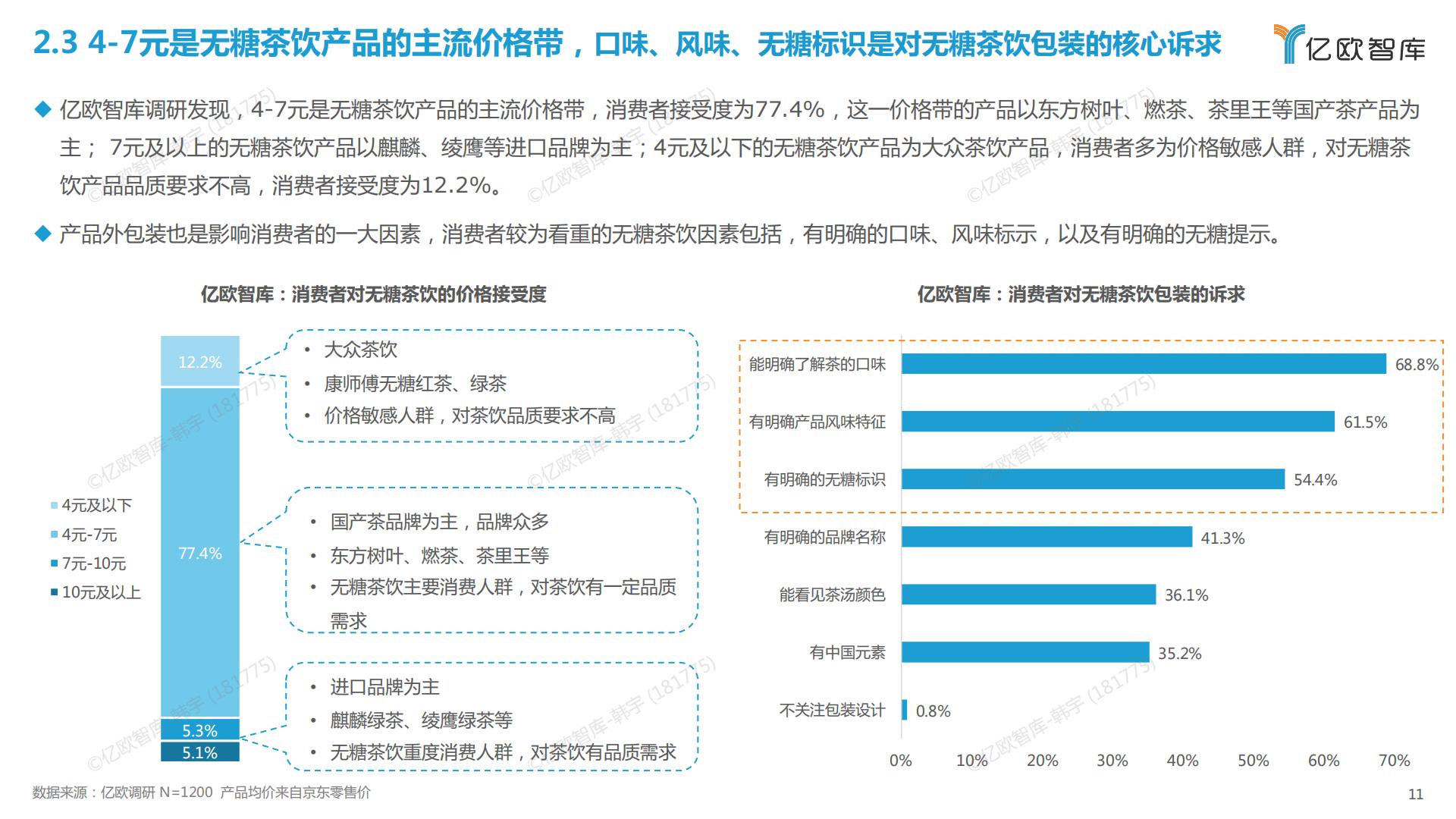 2023中国无糖茶饮行业白皮书-亿欧智库-202303-27页.pdf
