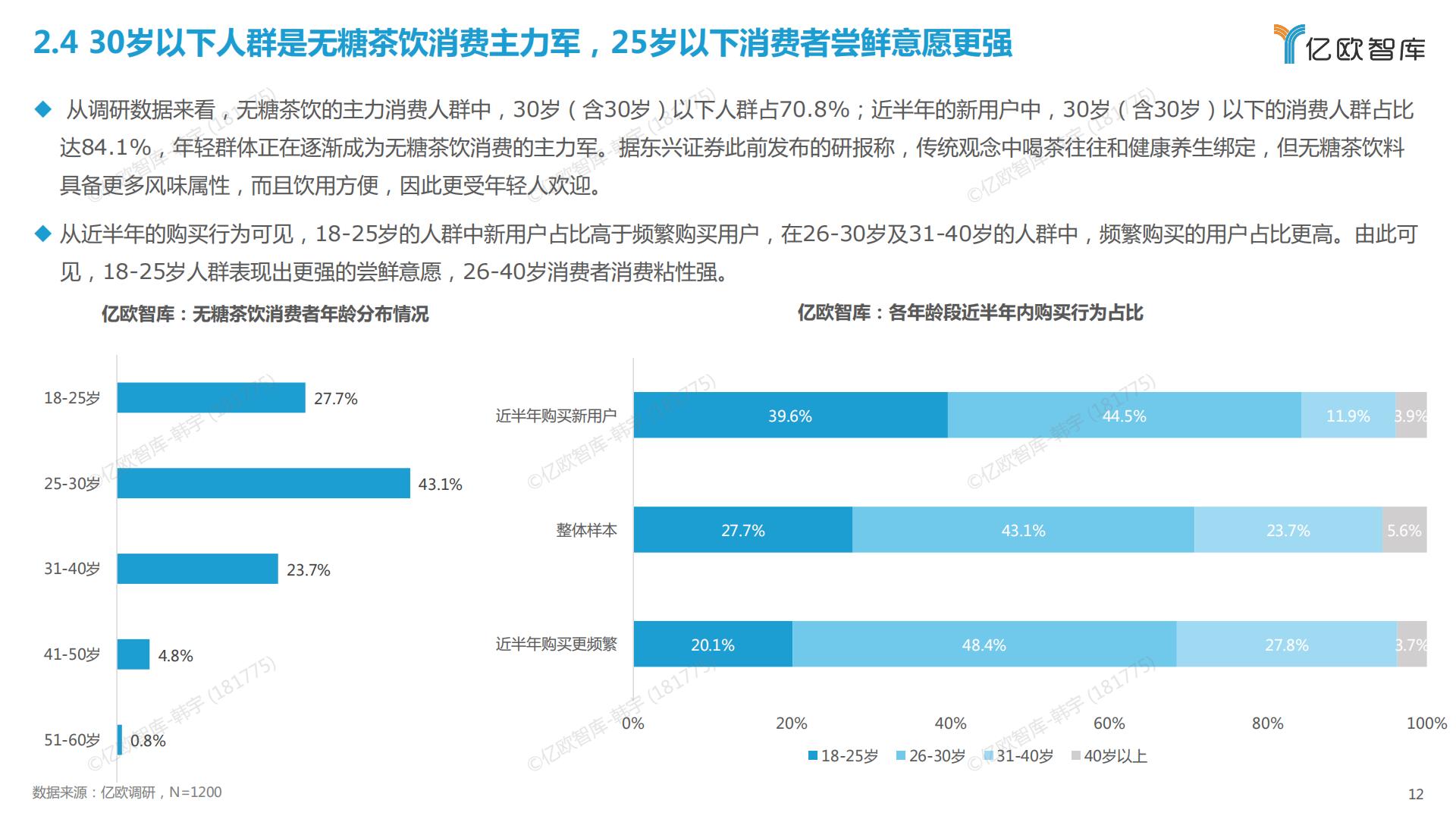 2023中国无糖茶饮行业白皮书-亿欧智库-202303-27页.pdf