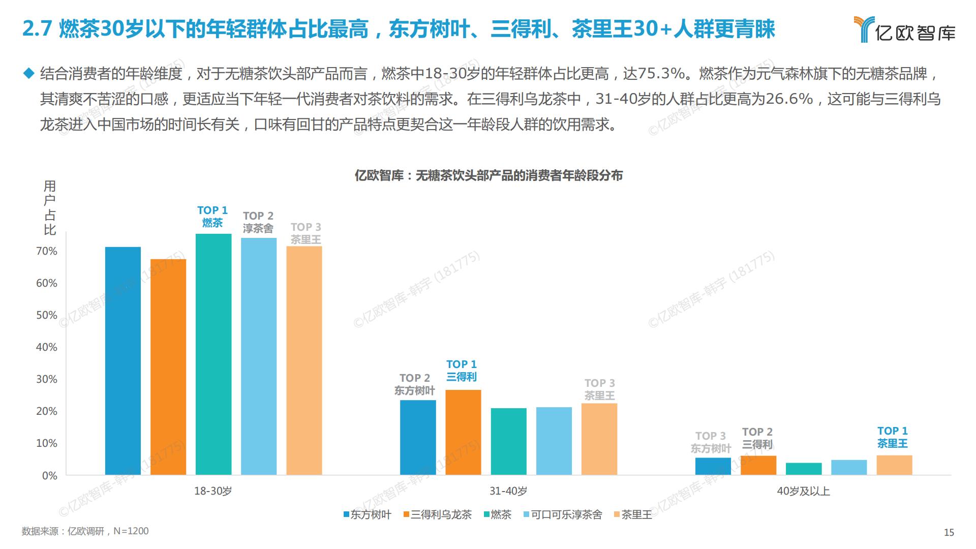 2023中国无糖茶饮行业白皮书-亿欧智库-202303-27页.pdf