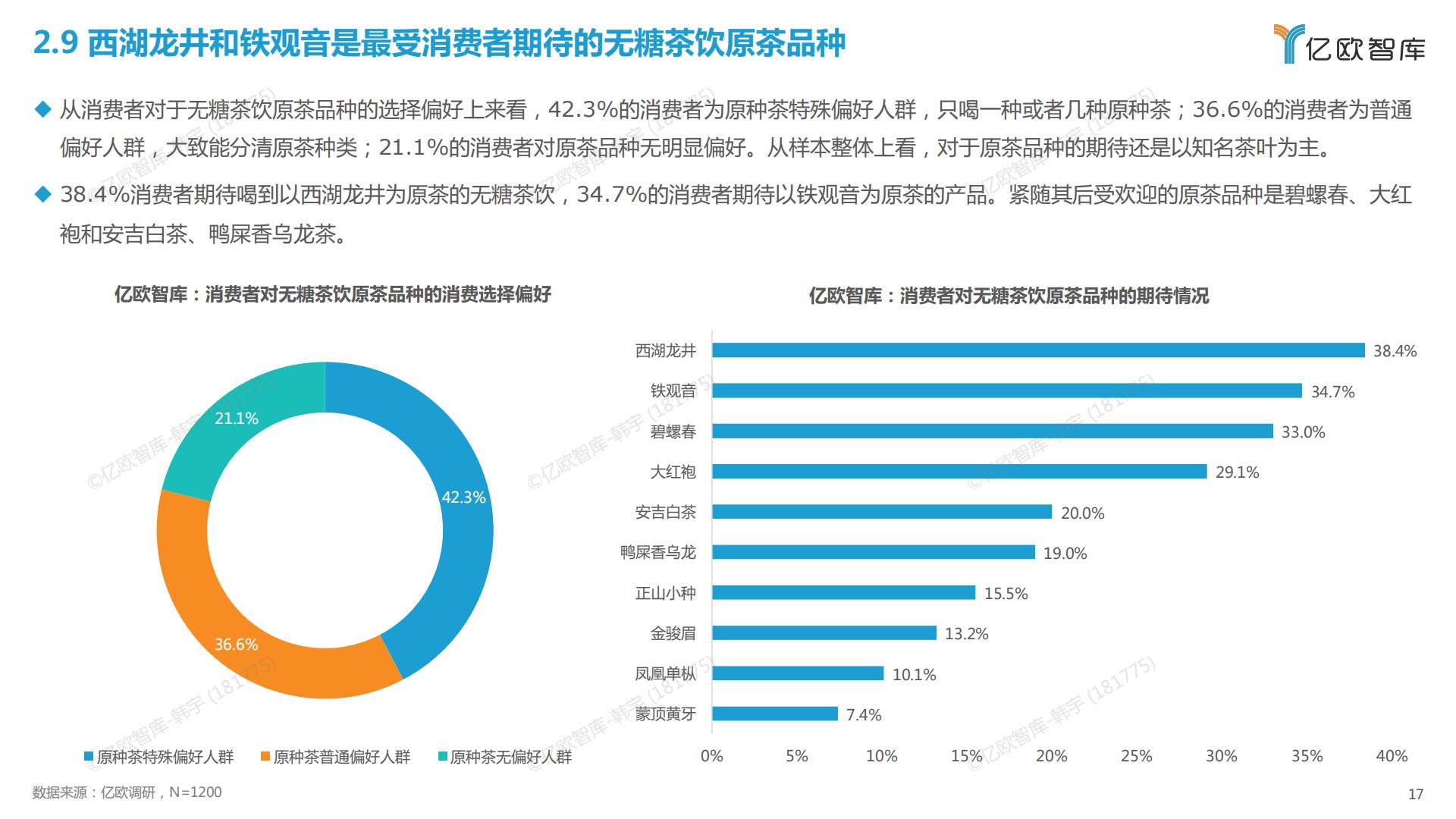 2023中国无糖茶饮行业白皮书-亿欧智库-202303-27页.pdf
