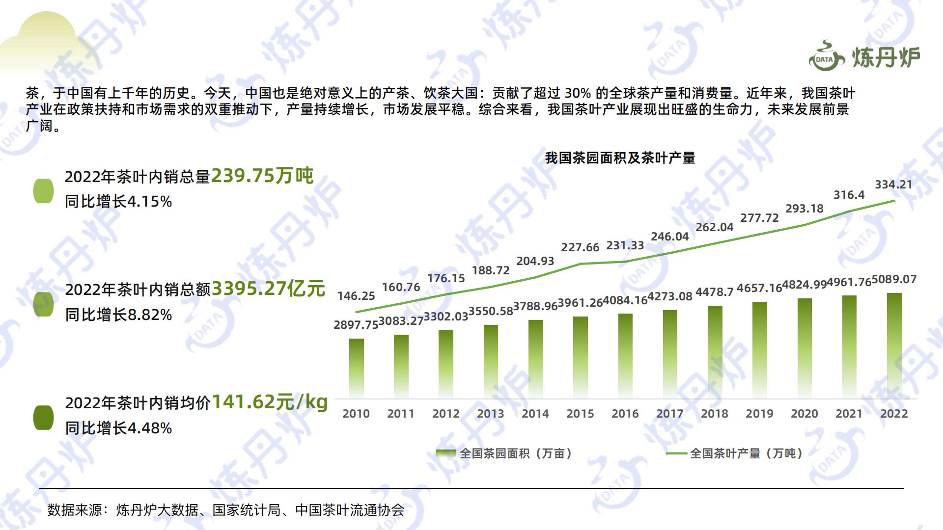 2024春茶线上市场消费洞察-炼丹炉-202405-40页.pdf