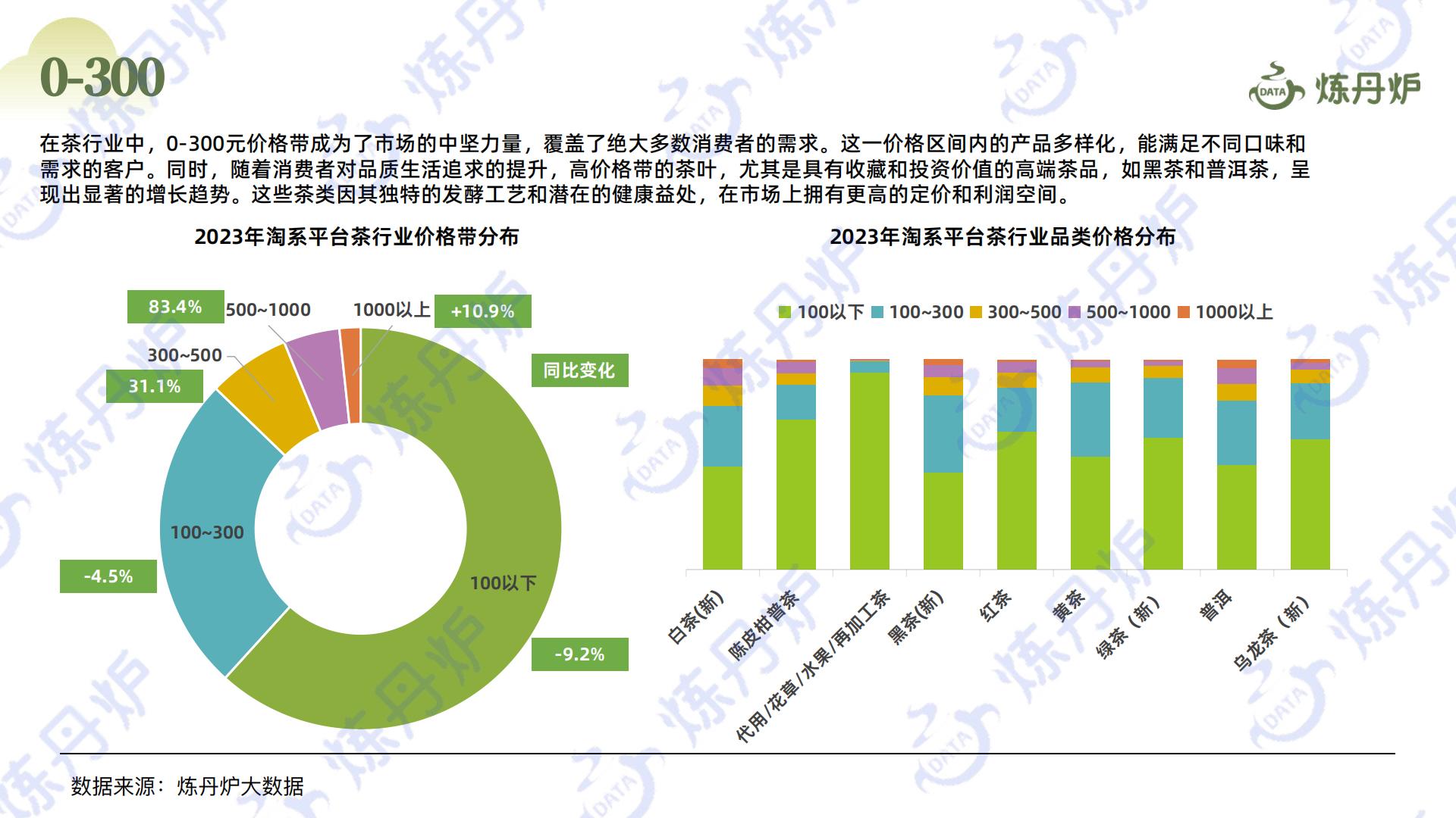 2024春茶线上市场消费洞察-炼丹炉-202405-40页.pdf
