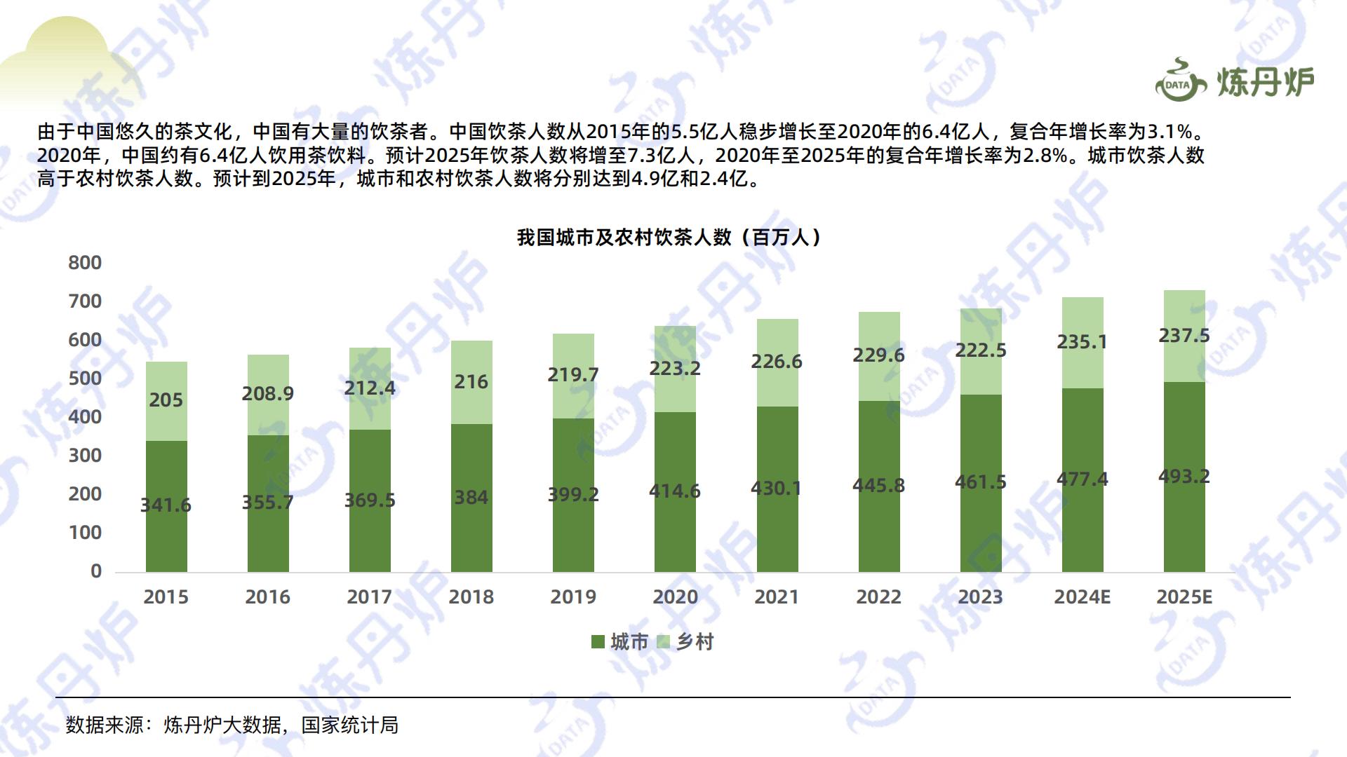 2024春茶线上市场消费洞察-炼丹炉-202405-40页.pdf