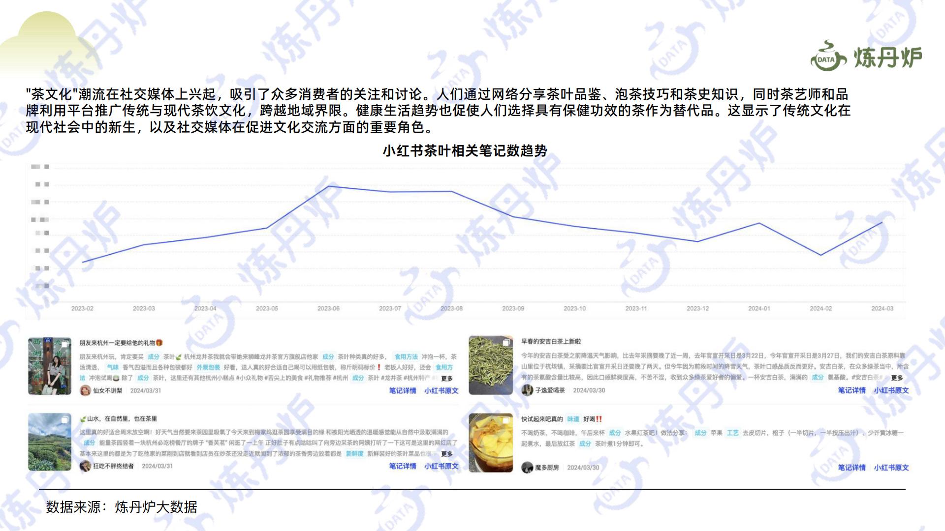2024春茶线上市场消费洞察-炼丹炉-202405-40页.pdf