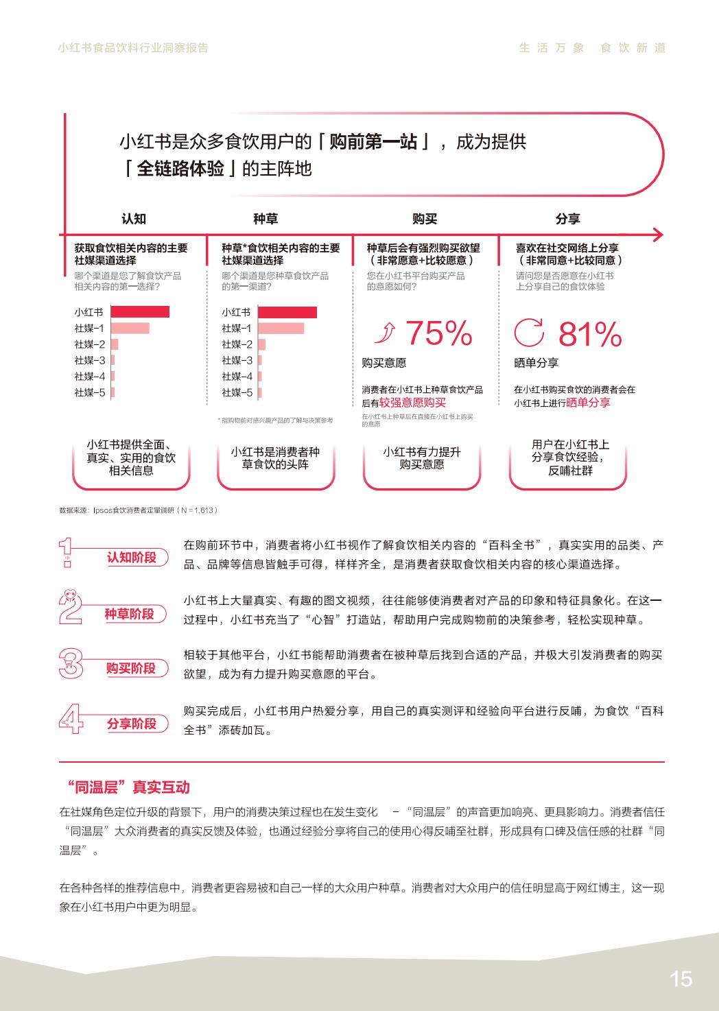 2024小红书食品饮料行业洞察报告-益普索-202402-51页.pdf