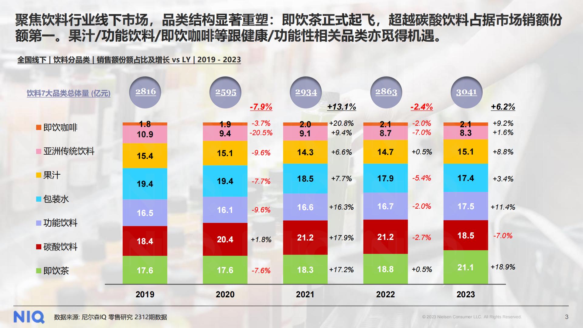 2024中国饮料行业趋势与展望-尼尔森-202401-19页.pdf