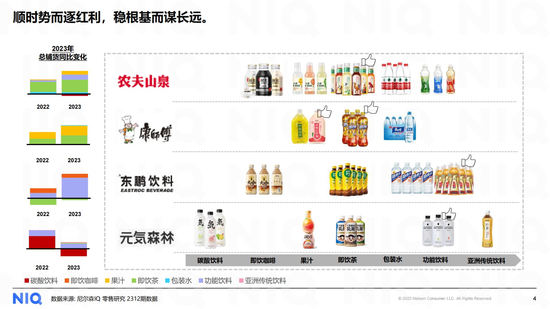 2024中国饮料行业趋势与展望-尼尔森-202401-19页.pdf