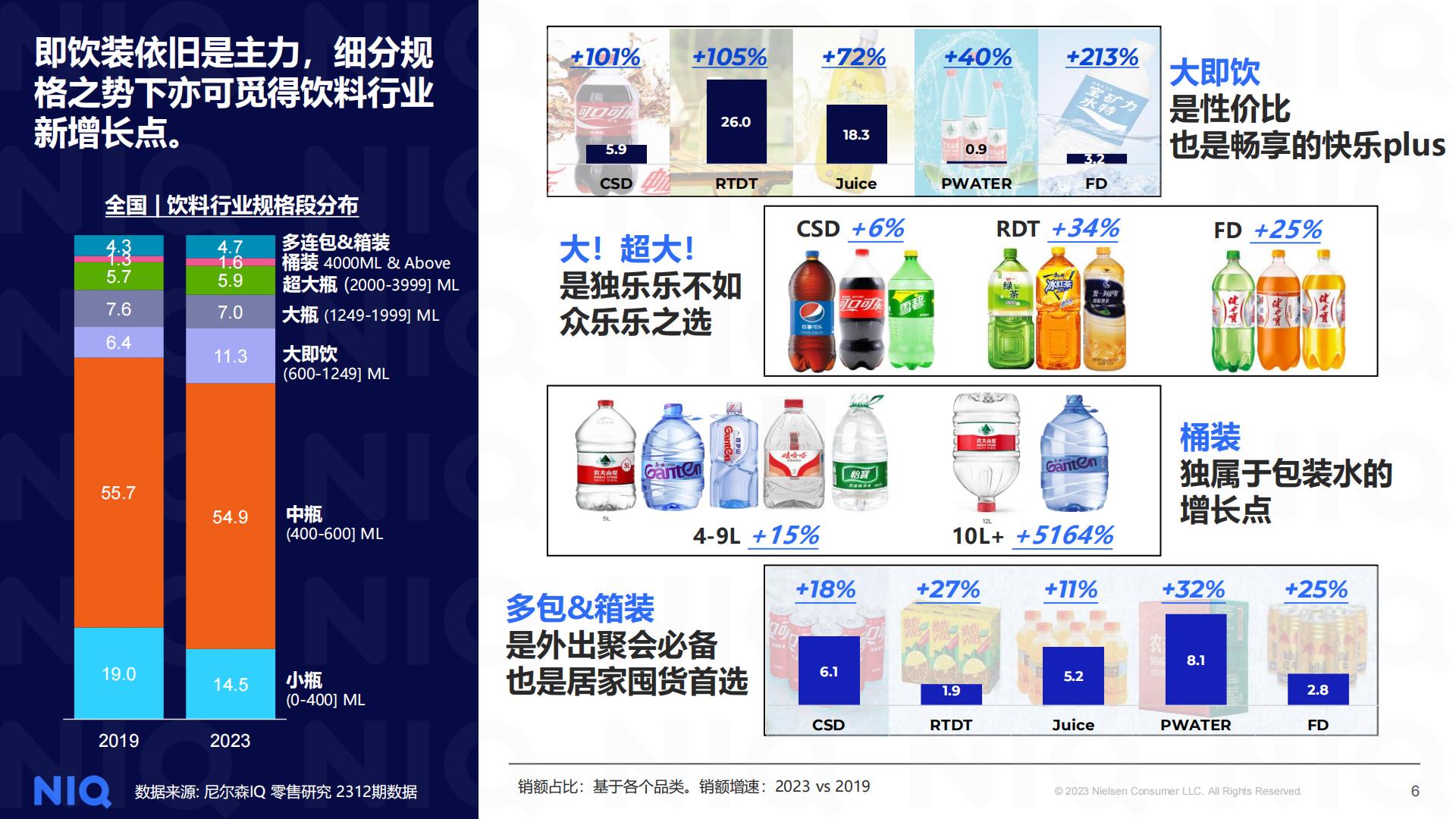2024中国饮料行业趋势与展望-尼尔森-202401-19页.pdf