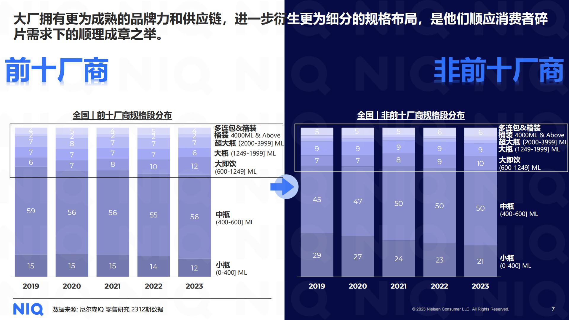 2024中国饮料行业趋势与展望-尼尔森-202401-19页.pdf