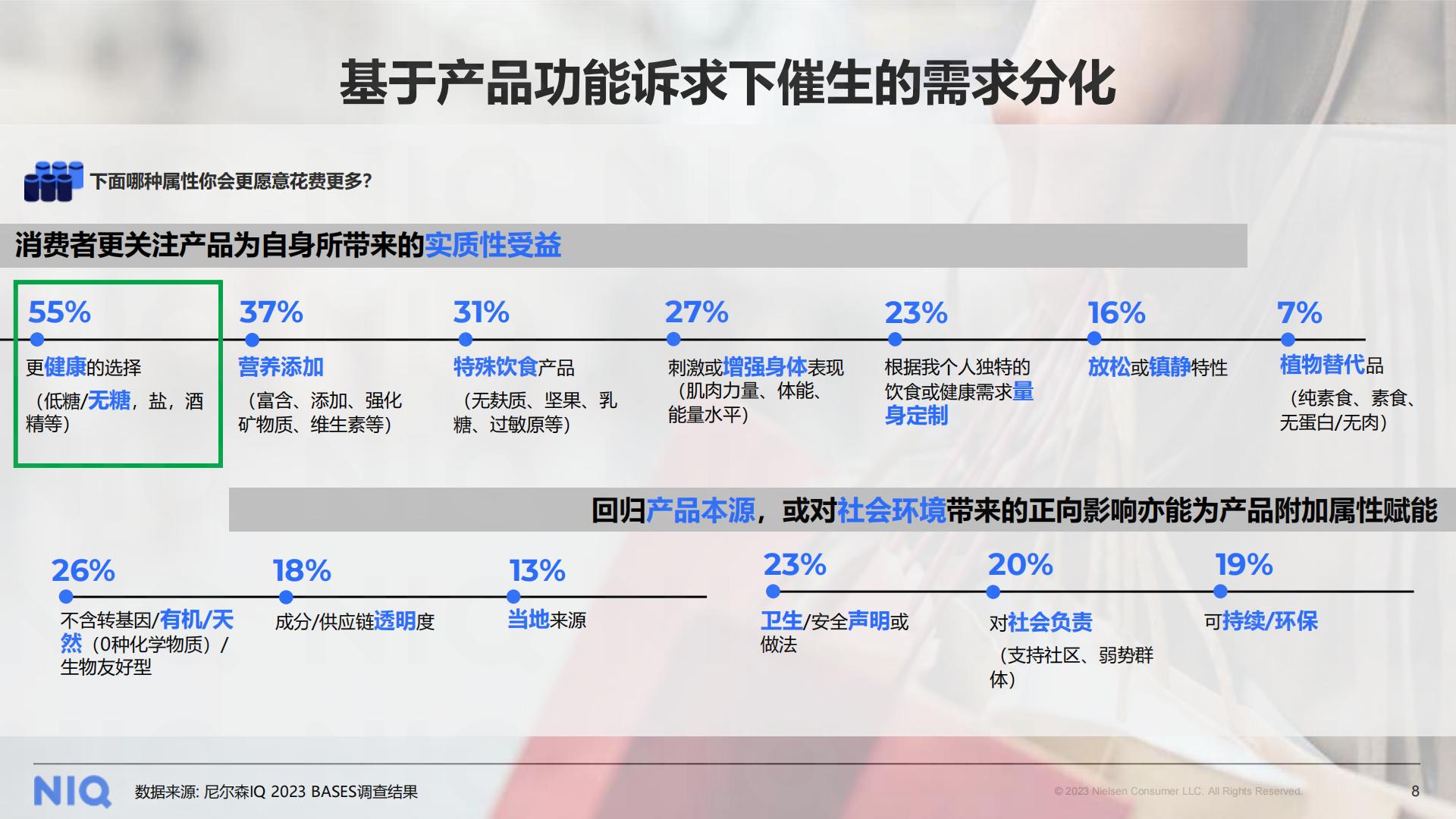 2024中国饮料行业趋势与展望-尼尔森-202401-19页.pdf