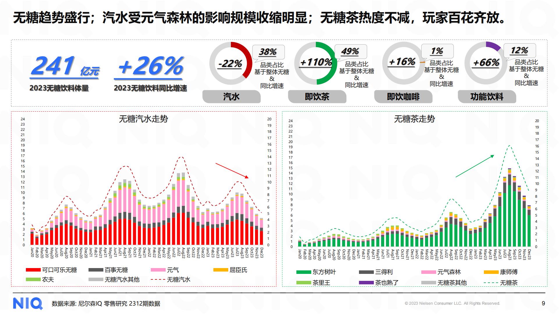 2024中国饮料行业趋势与展望-尼尔森-202401-19页.pdf