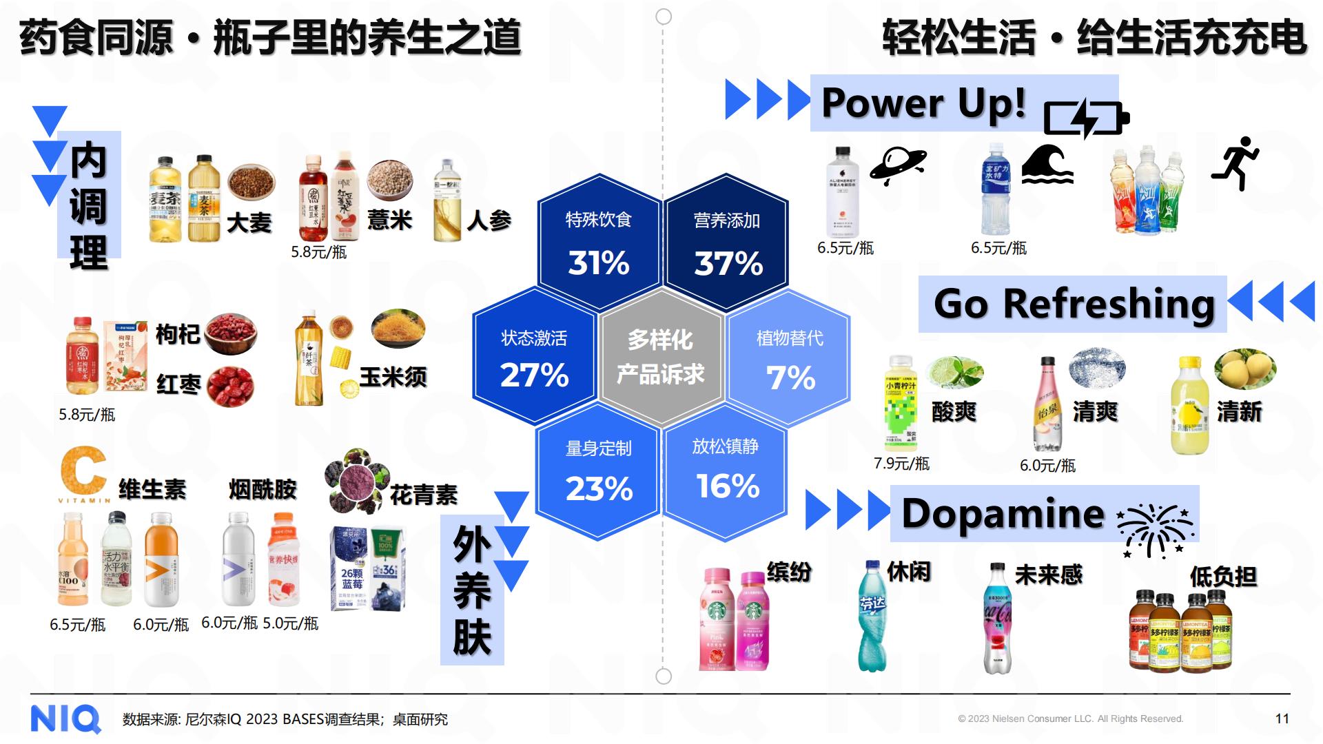 2024中国饮料行业趋势与展望-尼尔森-202401-19页.pdf