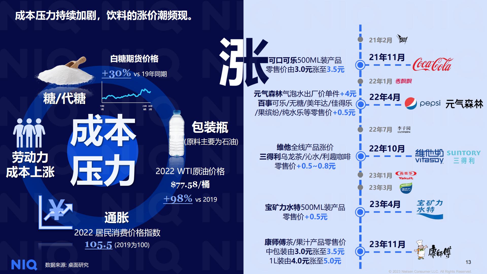 2024中国饮料行业趋势与展望-尼尔森-202401-19页.pdf
