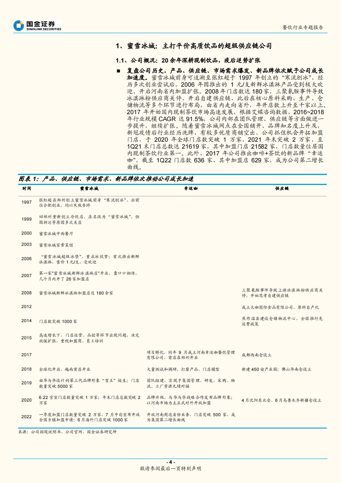 餐饮行业专题报告：蜜雪冰城招股书梳理：供应链为基，品牌为翼-国金证券.pdf