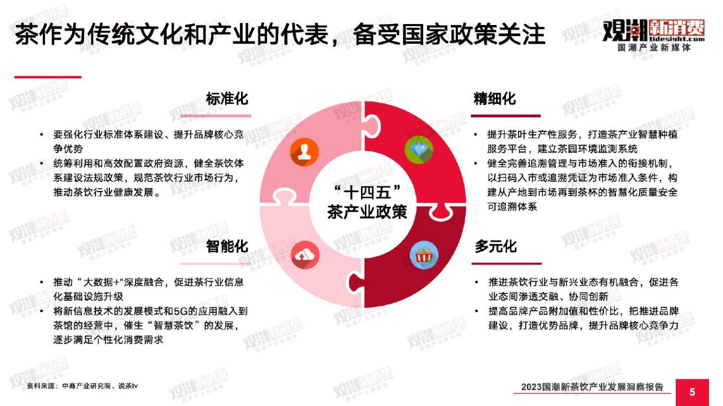 2023国潮新茶饮产业发展洞察报告-观潮新消费-2023-60页.pdf