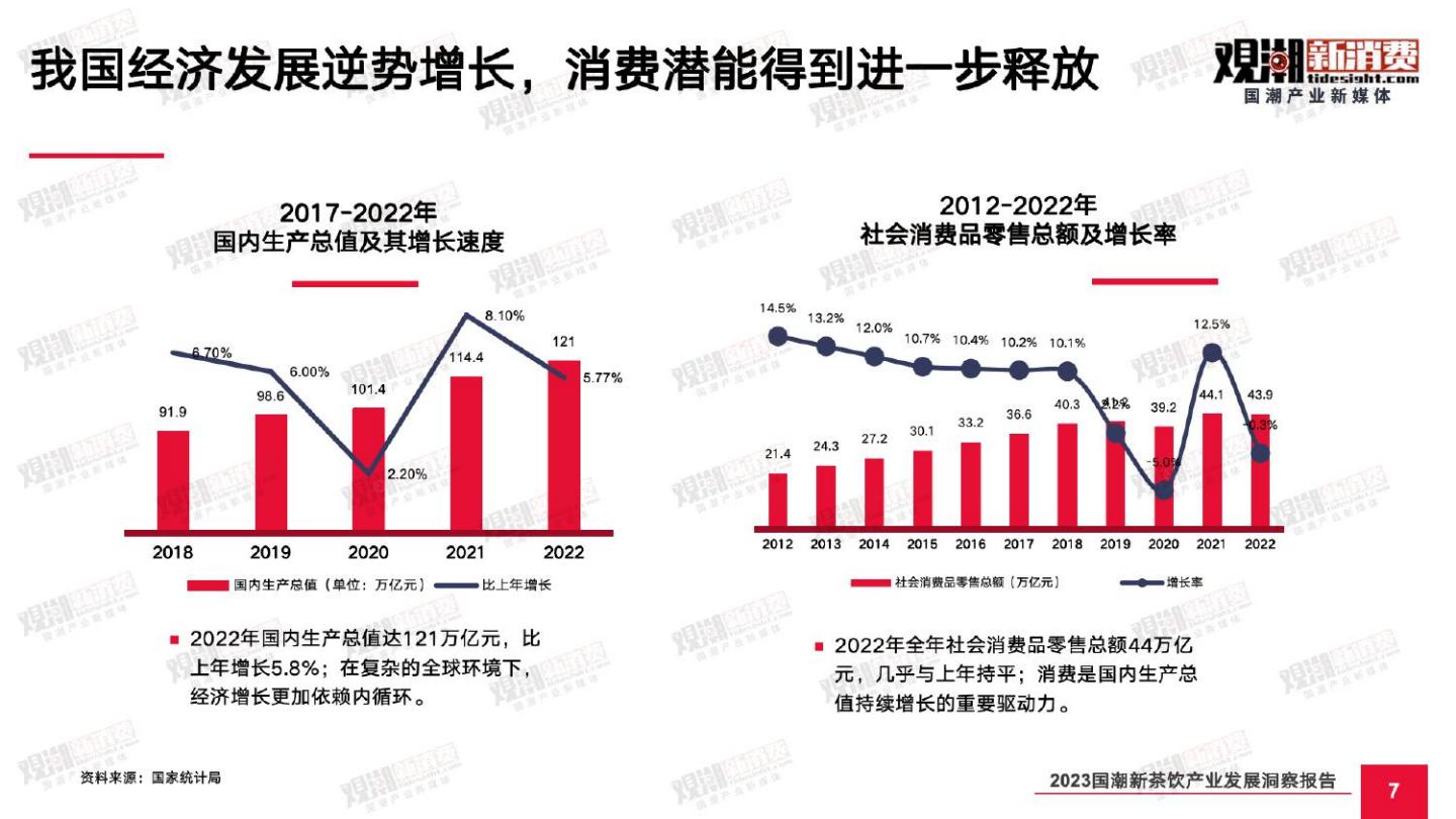 2023国潮新茶饮产业发展洞察报告-观潮新消费-2023-60页.pdf