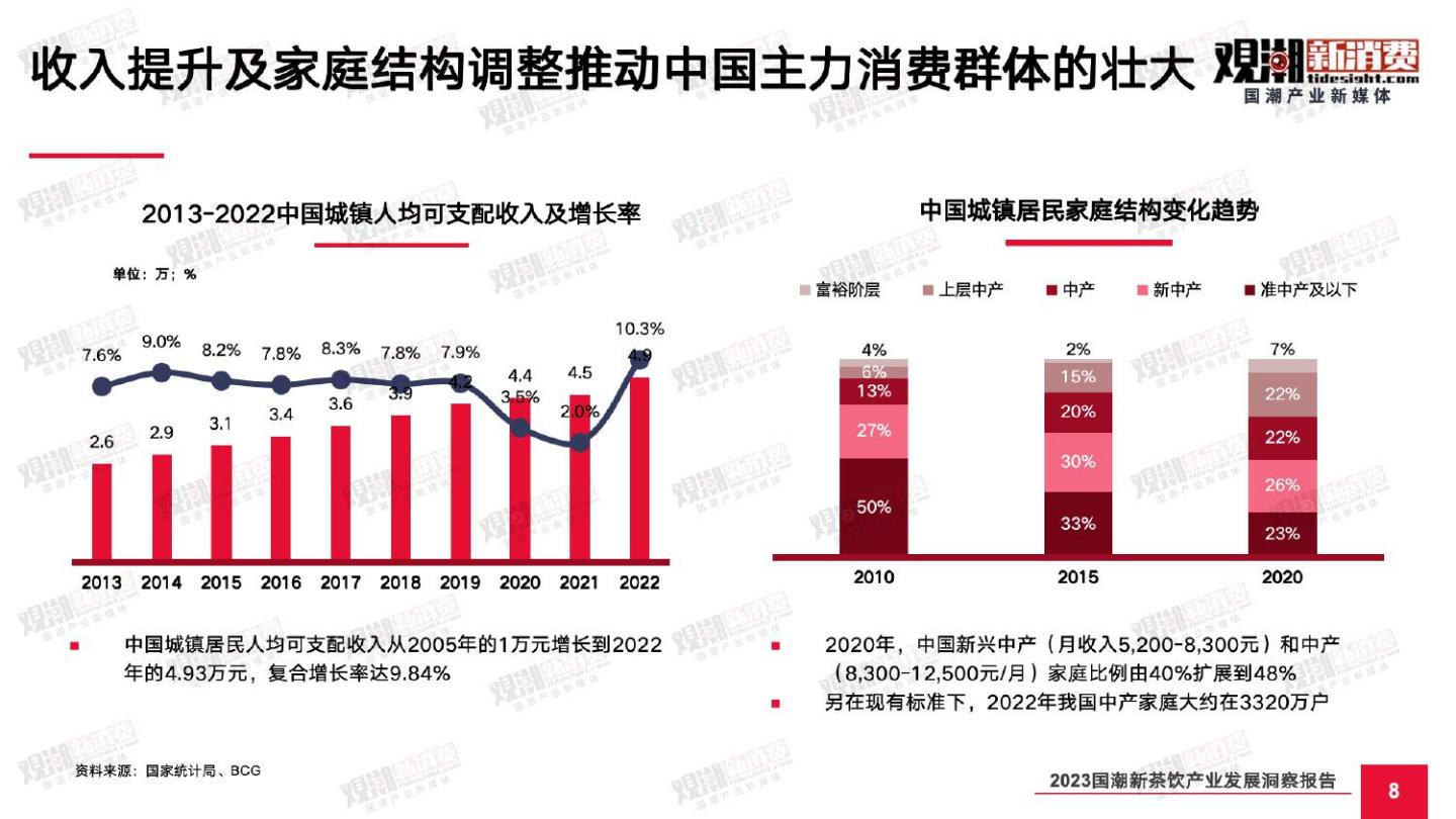 2023国潮新茶饮产业发展洞察报告-观潮新消费-2023-60页.pdf